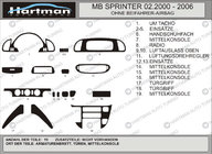 Mercedes Sprinter W901/902/903/904/905 1995–2006 (cdi, 2000-2006) Nakładki na deskę rozdzielczą (Vip-Hartman) Niebieski zdjęcia 2