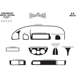 Nakładki do wnętrza Chevrolet Tacuma/Rezzo 2000-2008 zdjęcia 2