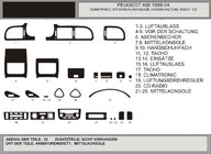 Peugeot 406 1995-2004 Nakładki na Deskę Rozdzielczą (Hartman, 99-04) Carbon zdjęcia 1