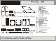 Peugeot 605 1989-1999 Nakładki na Deskę Rozdzielczą zdjęcia 1