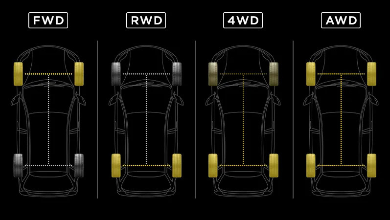 Rodzaje napędu w samochodzie: AWD, FWD, RWD i inne - jaka jest różnica?