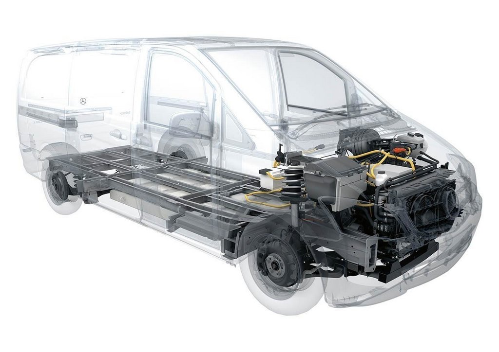 Mercedes-Benz tłumaczy Vito i Sprinter na trakcję elektryczną