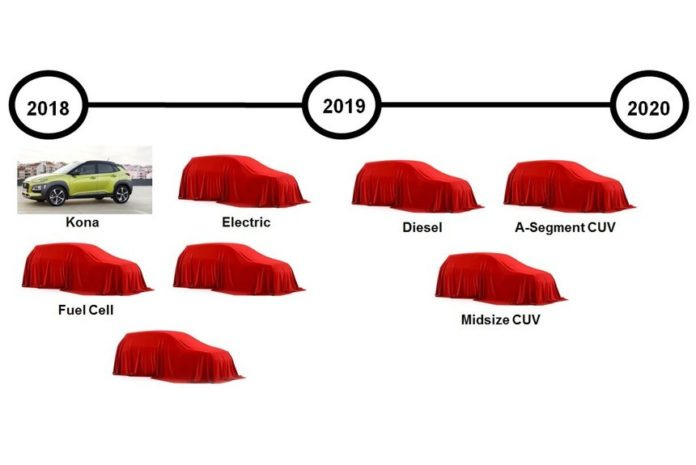 Hyundai planuje do 2020 roku wydać osiem nowych crossoverów