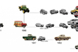 Historia marki Jeep zdjęcia 1