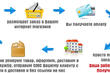 Dropshipping firmy DD Tuning zdjęcia 1